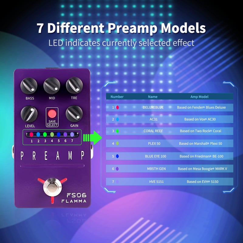FLAMMA FS06 Digital Preamp Pedal Guitar Effects Pedal with Built-in Cabinet Simulation 7 Preamp Models Saveable Preset - Image 2