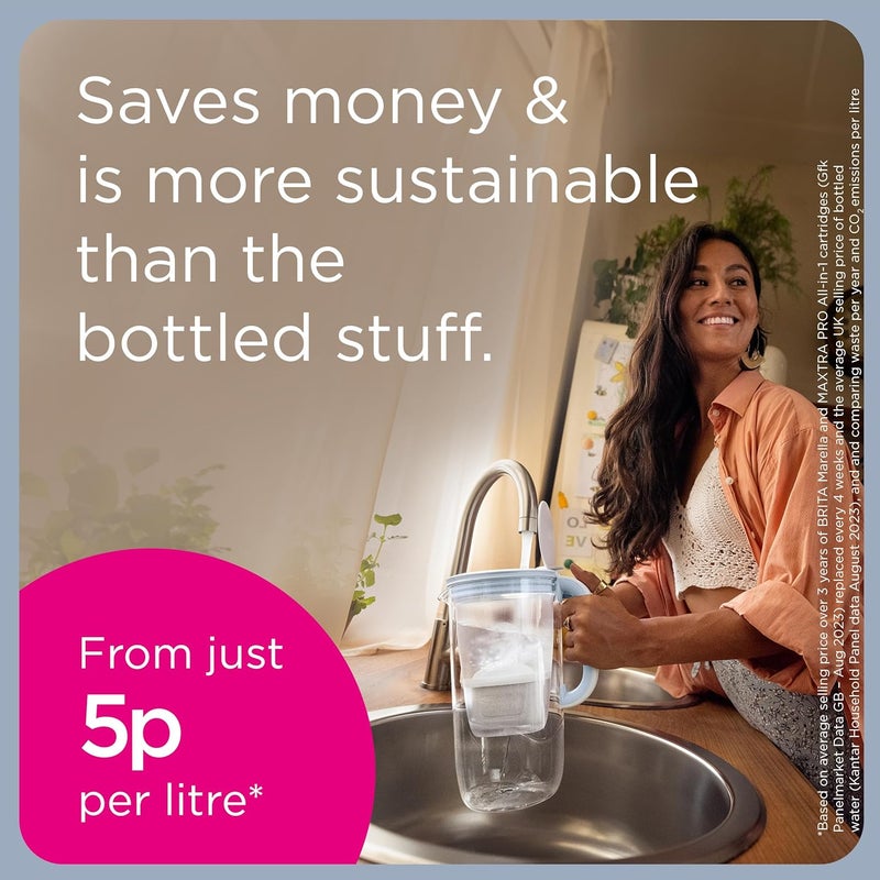 BRITA Marella Water Filter Jug Graphite (2.4L) incl. 1x MAXTRA PRO Pure Performance cartridge - fridge-fitting jug with digital LTI and Flip-Lid - now in sustainable Smart Box packaging Heavy load resistant - Image 5