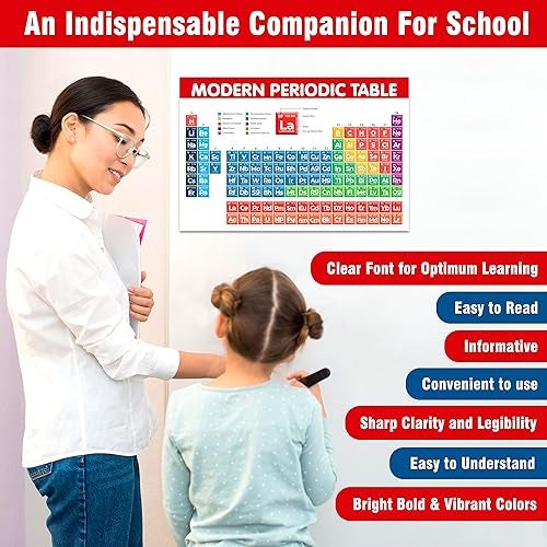 Twinster Modern Periodic Table with Real Elements Posters Size 18 * 12 Inch *(Without Frame) Laminated Chemistry Periodic Table for School Posters College Posters Laboratory - Image 5