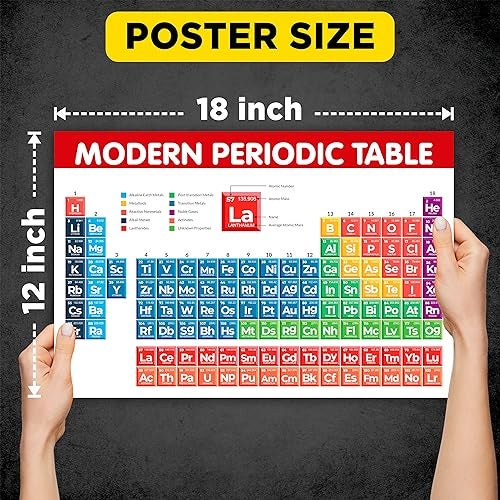 Twinster Modern Periodic Table with Real Elements Posters Size 18 * 12 Inch *(Without Frame) Laminated Chemistry Periodic Table for School Posters College Posters Laboratory - Image 4