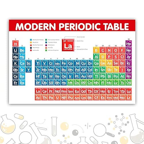 Twinster Modern Periodic Table with Real Elements Posters Size 18 * 12 Inch *(Without Frame) Laminated Chemistry Periodic Table for School Posters College Posters Laboratory - Image 1