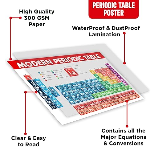 Twinster Modern Periodic Table with Real Elements Posters Size 18 * 12 Inch *(Without Frame) Laminated Chemistry Periodic Table for School Posters College Posters Laboratory - Image 3