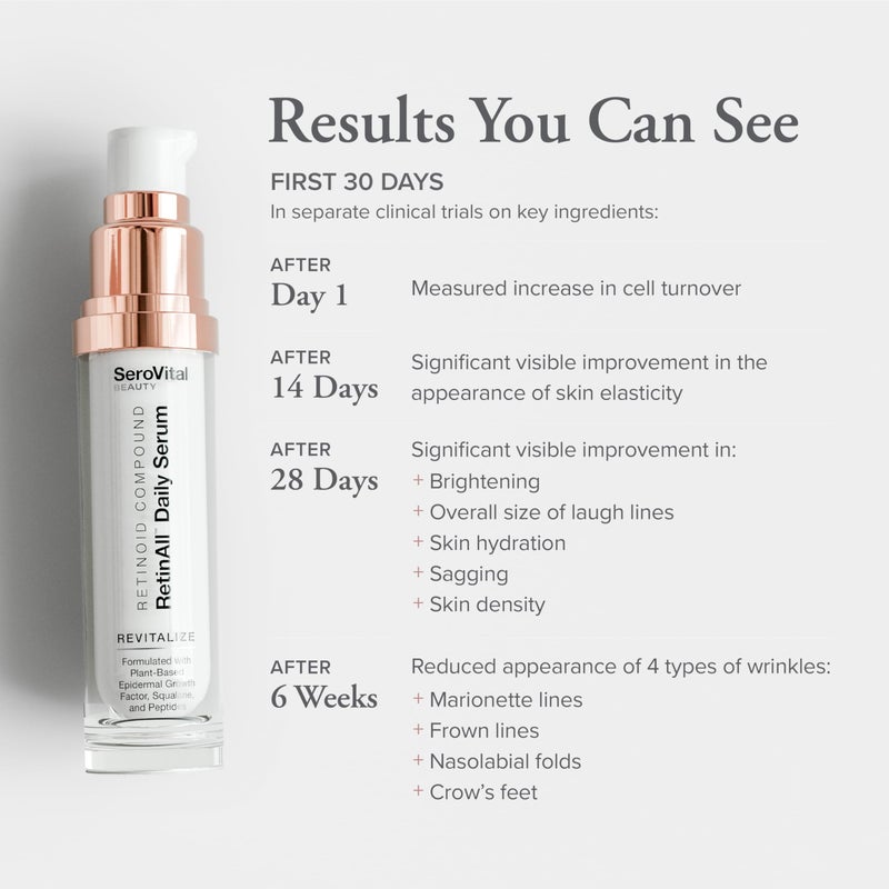 SeroVital Beauty RetinAll Daily Serum â€“ Redefining Retinol â€“ Retinoid Skin Serum â€“ Anti Wrinkle Face Serum for Women, 1 oz - Image 4