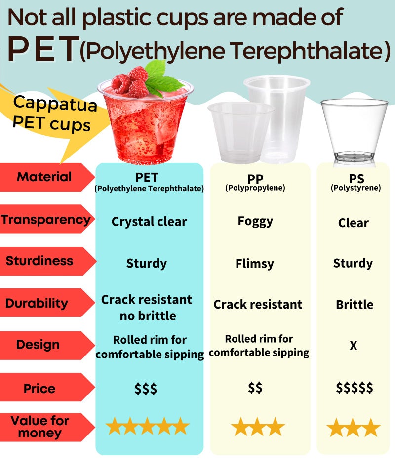 Cappatua 9 oz Clear Plastic Cups  50 Pack 9oz Plastic Cocktail Party Cups  Disposable Wine Glasses Small Drinking Cups for Wedding  Punch Cup  Reusable Food Safe - Image 3