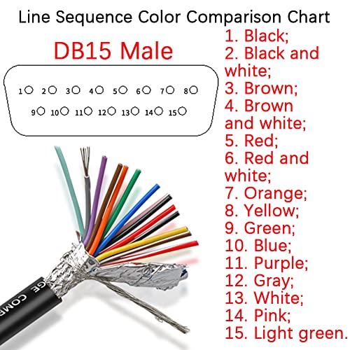 ANMBEST DB15 Solderless Breakout Connector with 5Ft 24AWG Replacement Cable, Metal Shell RS232 D-SUB Serial to 15-Pin Port Terminal Male Adapter Connector Breakout Board - Image 4