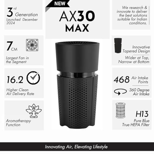 SELLFUN Air Purifier for Car & Home | 3rd Gen - Type-C Cable | Plasma Ions Function | H13 True HEPA Filter with Activated Carbon | Aromatherapy Function, Car & Home Gift (Black) - Image 3