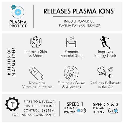SELLFUN Air Purifier for Car & Home | 3rd Gen - Type-C Cable | Plasma Ions Function | H13 True HEPA Filter with Activated Carbon | Aromatherapy Function, Car & Home Gift (Black) - Image 5