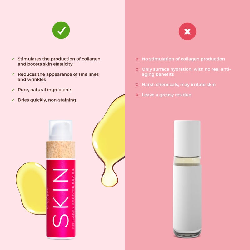 COCOSOLIS SKIN Collagen Booster Bio Oil â€“ Anti-Aging Collagen Lotion for Skin Tightening with Rosehip and Essential oils â€“ Collagen Oil for Face and Body - Smooths and reduces wrinkles - Image 3