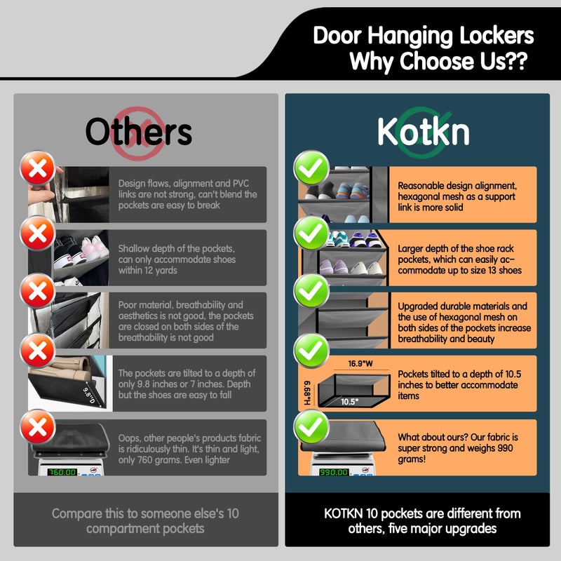 Kotkn 10 Tier Over The Door Organizer - Heavy Duty Hanging Storage Rack with Sturdy Oxford Fabric, Holds 20+ Pairs of Footwear, Boots & Sneakers, Saves 50% Closet Space (Gray) - Image 5