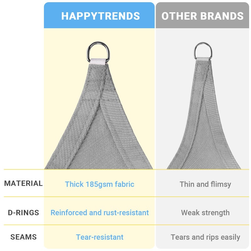 HappyTrends Sun Shade Sail,10'x 13' Heavy Duty UV Protection Beach Shade Canopy Wind sail,Tear and Rust Resistant Patio sail Shade for Yard Deck Lawn Garden Rectangle Sunshade(Grey) - Image 5