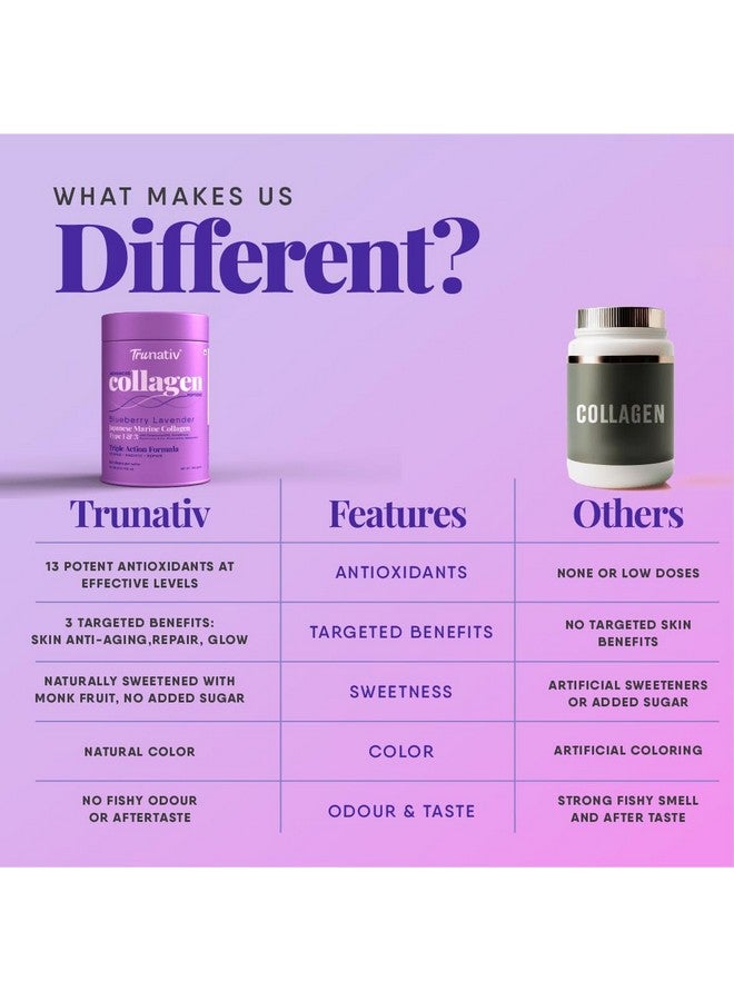 Trunativ Collagen Supplements | Advanced Japanese Marine Collagen Powder for Women & Men | Type 1 and 3 Hydrolyzed Peptides | Supplement with Hyaluronic Acid | Supports Skin Glow, Hair Growth, and Nail Strength | Blueberry Lavender (200g) - Image 5