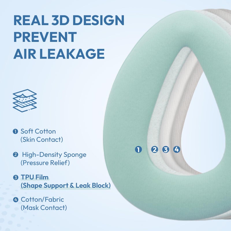 RespWave 10-Pack Large Cpap Mask Liners Full Face Masks Cushion Cover for ResMed F20/F10 F&P Simplus & Vitera Philips Amara Series Reduces Air Leaks & Pressure Marks Liner CPAP Supplies(Cushions NOT Included) - Image 3