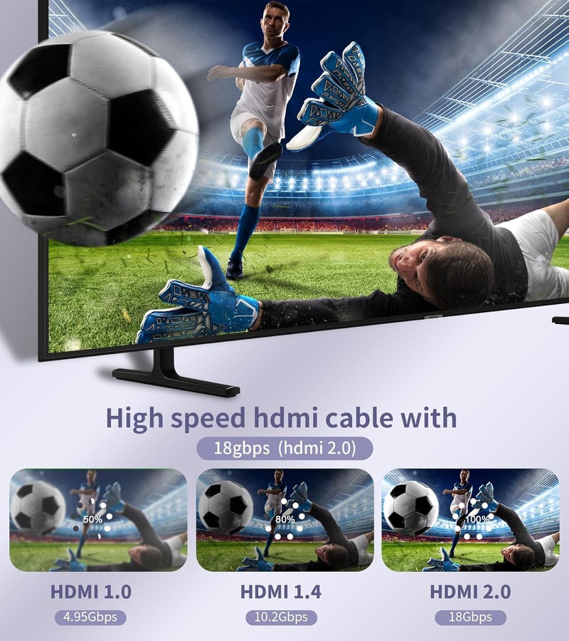 sweguard 4K HDMI Cable 0.5M - High Speed 18Gbps Nylon Braided HDMI 2.0 Cable - Image 4