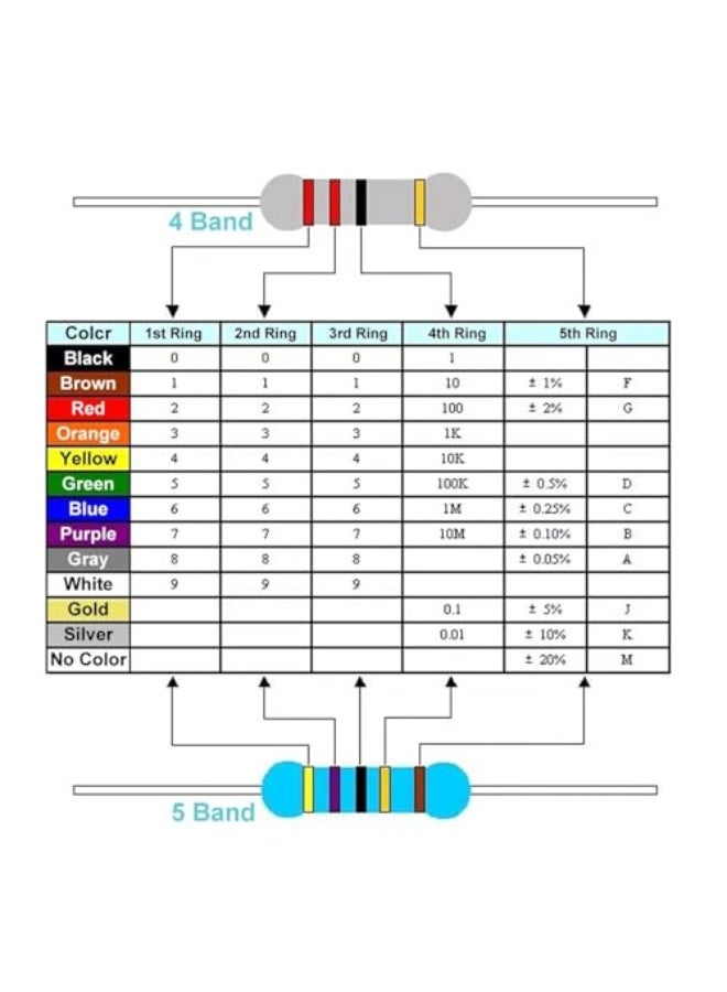 130 Values Resistor Kit 1/4W, 1 Ohm-3M Ohm Compliant Resistor Assortment Kit Metal Film Fixed 1% Electrical Resistors Set Assortment Resistance Optional - Image 2