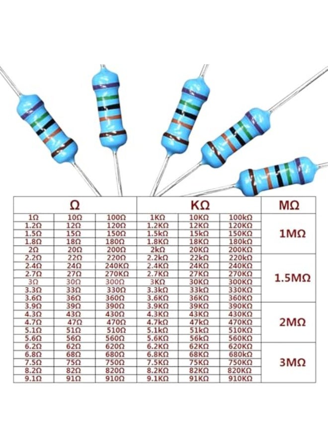 130 Values Resistor Kit 1/4W, 1 Ohm-3M Ohm Compliant Resistor Assortment Kit Metal Film Fixed 1% Electrical Resistors Set Assortment Resistance Optional - Image 3