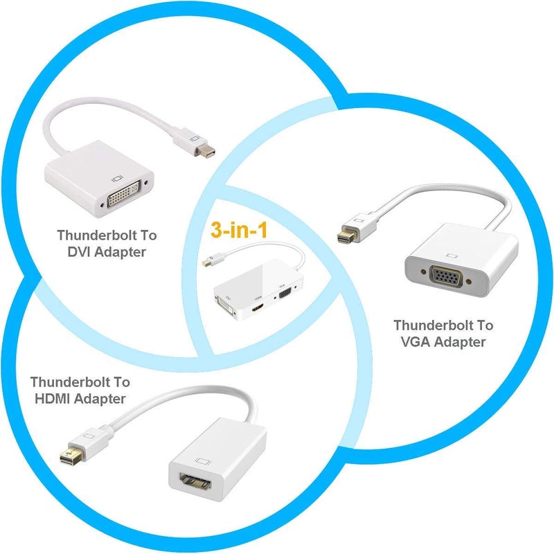 SKPM Mini DisplayPort to HDMI VGA DVI Adapter, Full 1080P HD Port Converter Compatible for MacBook Air/Pro,Surface Pro 3/4, ThinkPad White - Image 5