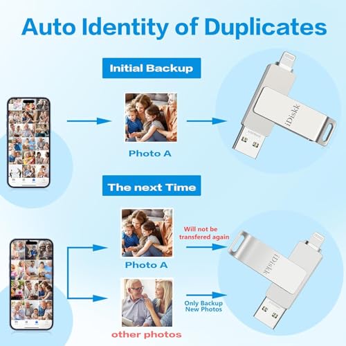 iDiskk 【App-le Certified 1T B】 iDiskk Photo Storage iPhone Flash Drive Photo Stick for iPhone (14/13/12/11 Pro/Plus/Pro Max,13/12 Mini,XR,XS,XS Max,X),Lightning iPad, MacBook/PC External USB Storage - Image 5