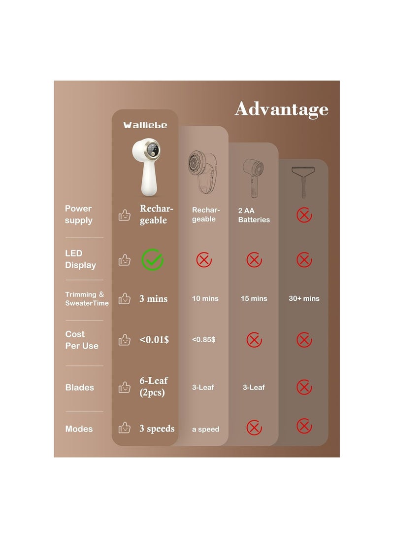 SOLARAE Electric Fabric Shaver, with 3-Speeds Rechargeable Lint Shaver, with Free Extra Blade Led Digital Display Lint Remover, Quickly Remove Lint Balls, Fuzz, Bobbles from Clothes, Couch and Carpet, Clothes - Image 5