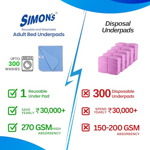 Simon's Cotton Adult Reusable Classic Bed Underpad for Elderly, Heavy Absorbency Large Size 34 X 36 Inches | Leak Proof 4 Layer Design Protects Surfaces for Incontinence Patients– Blue | Pack of 1 - Image 5