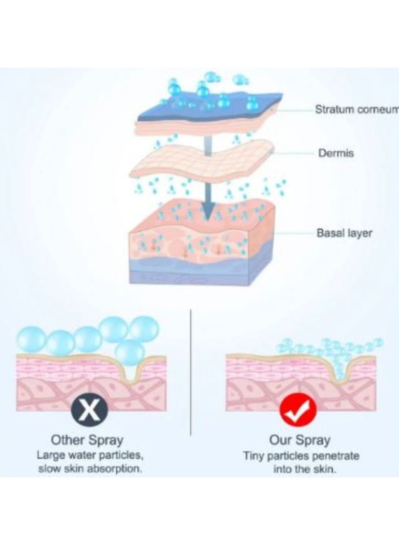 ارواق جهاز بخار الوجه نانو، بخاخ الوجه، بخاخات الوجه، بخاخ USB قابل لإعادة الشحن - Image 3