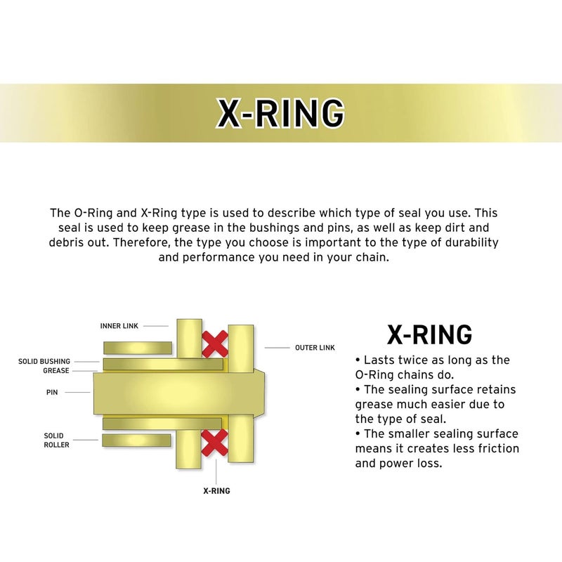 NICHE Gold 420 X-Ring Chain 114 Links with Connecting Master Link - Image 5