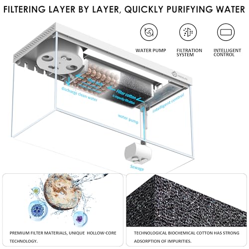 PREMJIN Smart Fish Tank Aquarium Kit with APP Control and Auto Feeder -1.5 Gal Fish Tank Multi-Layer Filtration System Silent Pump & UHD Glass -16 Million DIY Colors Includes Mini Magnetic Scrubber Scraper - Image 3