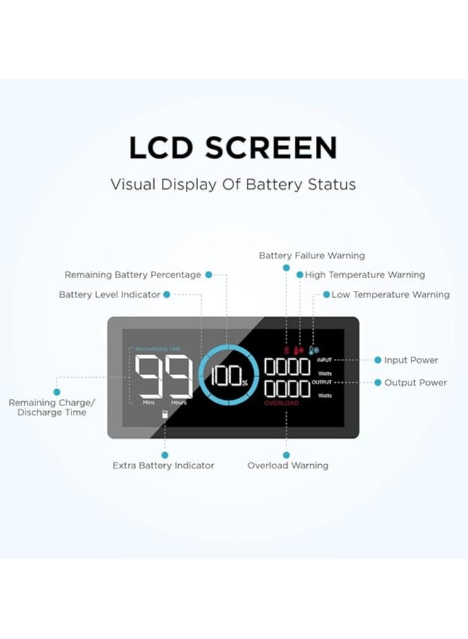 ECOFLOW DELTA Pro Smart Extra Battery-3600Wh - EF-DELTAPRO100-EB  - Image 3