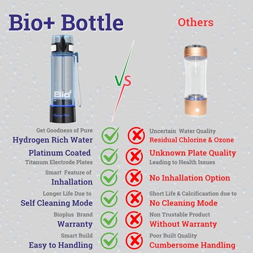 Bioplus Hydrogen Water Bottle |Spe-Pem Technology|1 Year Warranty| Platinum Titanium Plates |Inhallation Feature| No Chlorine No Ozone Mixing| H2 > 1500 Ppb|-Orp-750 Mv| Purity 99.9% H2|Health Benefit - Image 4