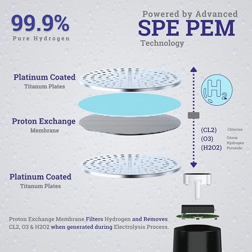 Bioplus Hydrogen Water Bottle |Spe-Pem Technology|1 Year Warranty| Platinum Titanium Plates |Inhallation Feature| No Chlorine No Ozone Mixing| H2 > 1500 Ppb|-Orp-750 Mv| Purity 99.9% H2|Health Benefit - Image 3
