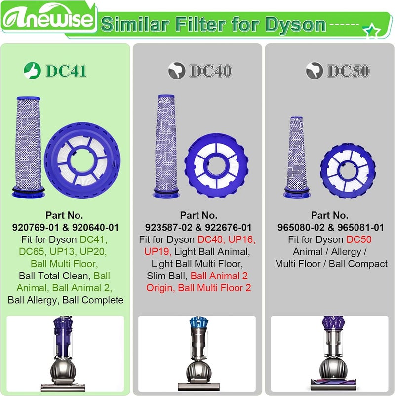 Anewise بدائل فلاتر لمكنسة دايسون DC41، DC65، DC66، UP13، UP20 متعددة الأرضيات، ومكنسة الكرة والحيوانات الأليفة، 2 فلتر HEPA خلفي و2 فلتر أولي، بديل للأجزاء رقم 920769-01 و920640-01 - Image 4