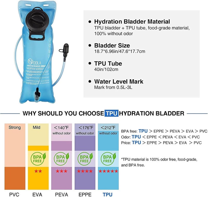NOOLA 3L Hydration Backpack, Water Backpack with TPU Water Bladder, Tactical Hydration Pack for Men Women, Molle Water Backpack for Hiking, Biking, and Hunting, Black - Image 5