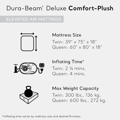Intex Dura-Beam Deluxe Comfort-Plush Elevated: Fiber-Tech – Queen Size – Built-in Electric Pump – 18in Bed Height – 600lb Weight Capacity - Image 3