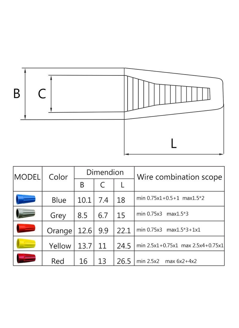 HOFEESEA - 158pcs Electrical Wire Connectors Nuts Colorful Wire Caps Kit Twist Caps Nuts Assortment for Quick Connection - Image 1