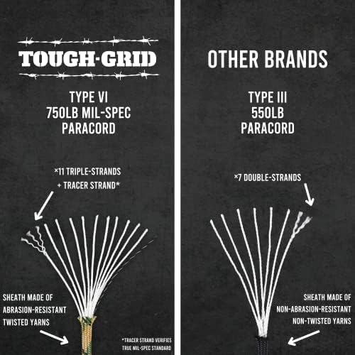 TOUGH-GRID 750 Paracord Rope Nylon Parachute Cord, Made in USA Survival Kit, Outdoor Adventures, Camping, Tactical Gear & Emergency Supplies, Military Type IV Mil-Spec - Image 4
