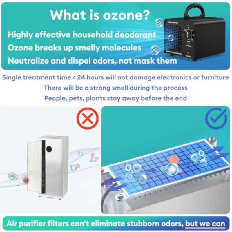 Ozone Generator 60000mg/h, Industrial/Home Ozone Machine, Odor Removal for Areas of 6, 000 Square Feet, High Capacity Odor Eliminator for Car, Rooms, Smoke, Pets, O3 Air Purifier Deodorizes Black - Image 3