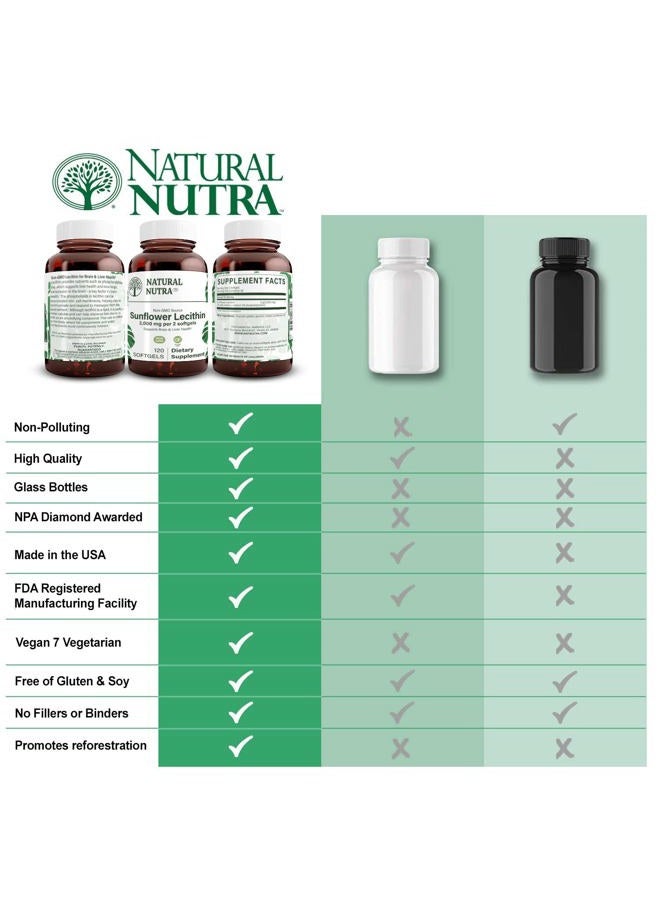 Natural Nutra مكمل ليسيثين عباد الشمس 2000 ملغ - خالي من الصويا، غير معدّل وراثيًا، خالي من الغلوتين 120 كبسولة لينة | دعم وظيفة الكبد، معزز صحة الدماغ، يساعد على تحسين الذاكرة والتركيز والانتباه - Image 5