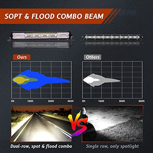 SORAX 21 Inch Light Bar 6000K Off-Road Spot Flood Combo Led Bar Light Waterproof compatible for Truck, 4X4, ATV, Boat, Jeep, LED Light Bar (1Pcs) - Image 3