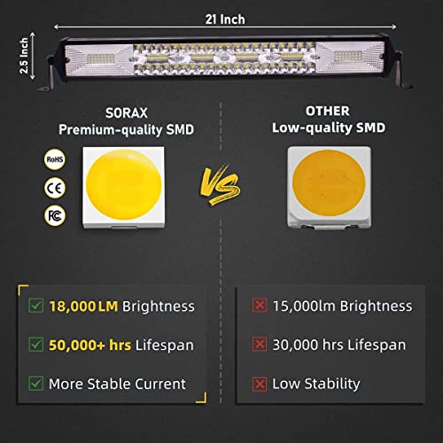 SORAX 21 Inch Light Bar 6000K Off-Road Spot Flood Combo Led Bar Light Waterproof compatible for Truck, 4X4, ATV, Boat, Jeep, LED Light Bar (1Pcs) - Image 2