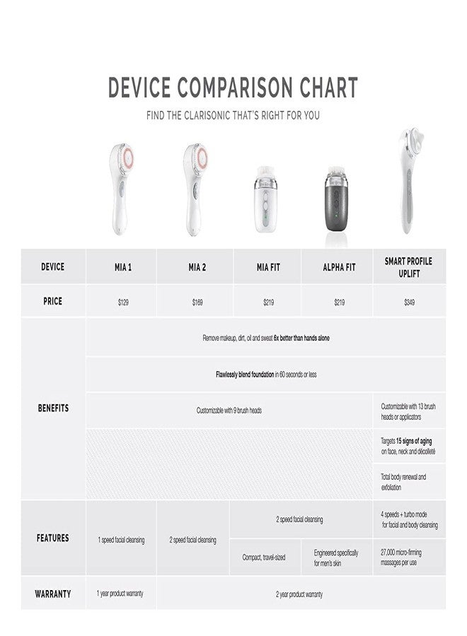 Clarisonic Mia Fit Sonic Facial Skin Cleansing Brush System, Pink - Image 5