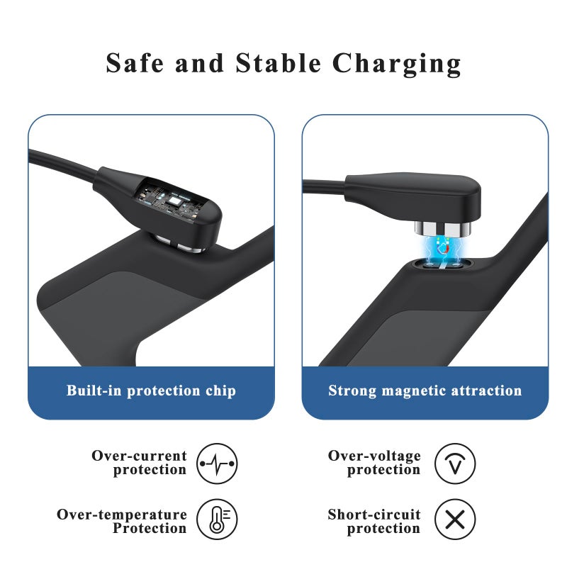 Meliya 2 Pack Compatible for Shokz Charging Cable, USB&USB-C Magnetic Charging Cord for Aftershokz Aeropex AS800,Shokz Openrun Pro,Openrun,OpenRun Mini,OpenComm Bone Conduction Headphones (60CM*2) - Image 5