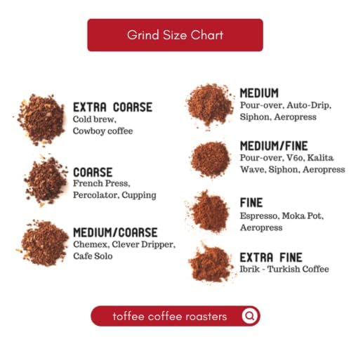 Toffee Coffee Roasters|Honey & Caramel Coffee Bag|As Seen On Shark Tank|Arabica Freshly Medium Roast Grounded Coffee|Coffee Notes: Honey And Caramel|(Pour Over, 250 Gram) - Image 3