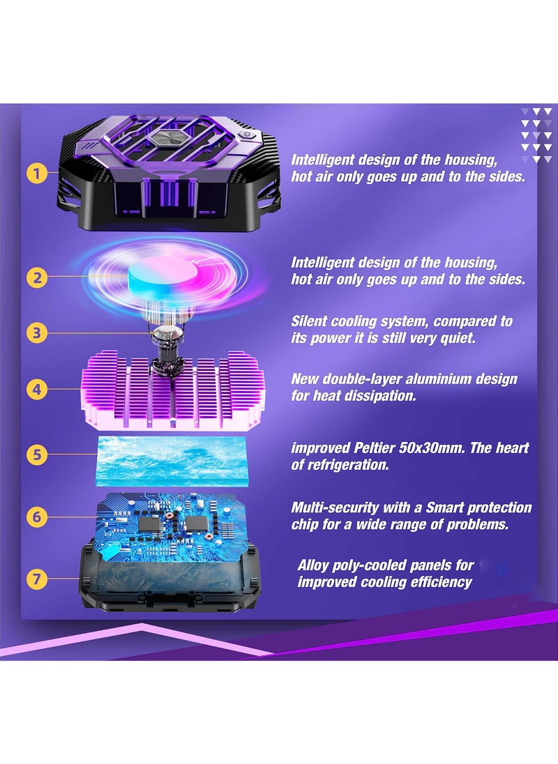 SYOSI - Phone Cooler RGB Gaming, Semiconductor Radiator Fast Cooling Pad Smartphone Compatible with iPhone/Android Pubg Mobile, Cod Mobile (Dark Purple and Black) - Image 1