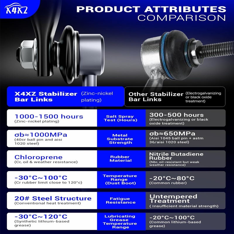 X4XZ روابط شريط الاستقرار من سبائك الزنك والنيكل لهوندا أوديسي 2005-2017 K750304 - Image 3