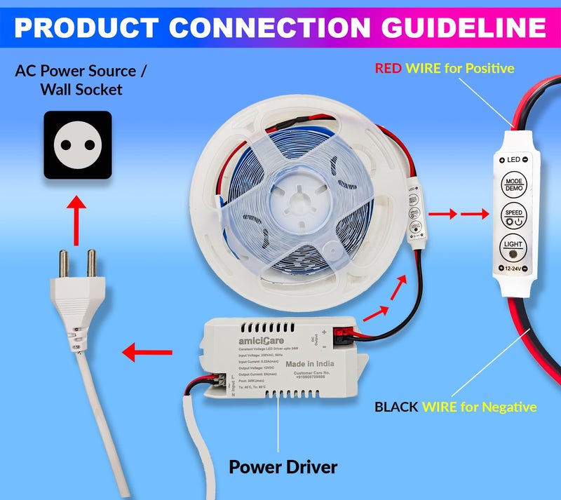 amiciCare Super Bright Low Power Warm White Color 2835 LED Strip 5m Long 120 LEDMeter with 3 Amp Power Adapter and Blinker - Image 3