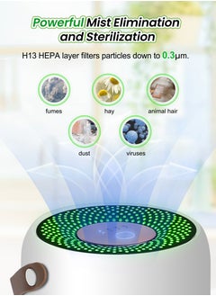Necomi Portable Handheld Air Purifier, H13 HEPA Air Purifier, Negative Ion Purification, with Air Quality Sensor, Auto Mode, Removes Odor, Dust, Smoke, Pet Dander  - Image 3