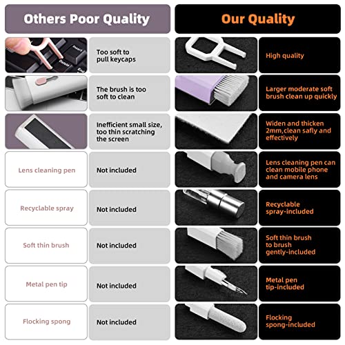 Tassmpitor Laptop Screen Keyboard Cleaner Kit, All in 1 Electronic Cleaning Tool for MacBook iPad iPhone Pro Cell Phone, Brush Tool for Tablet, Computer, PC Monitor,TV Camera Lens with Patent, Purple - Image 2