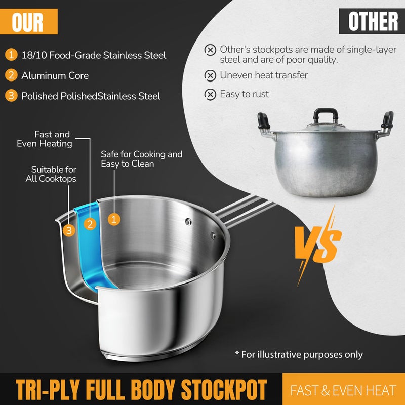 AuFrancÂ® 2 Quart Tri-ply Stainless Steel Saucepan with Glass Lid, Induction Sauce Pan Compatible with All Cooktops, Non-Toxic Sauce Pot with Stay Cool Handle, Oven & Dishwasher Safe (Silver) - Image 4