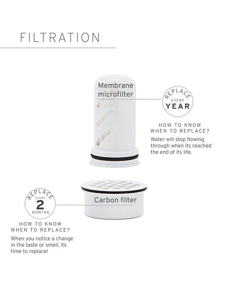 LifeStraw Home Water Pitcher Replacement Pack, 1-Year Supply, for Protection Against Bacteria, Parasites, microplastics, PFAS and 30+ contaminants - Image 2