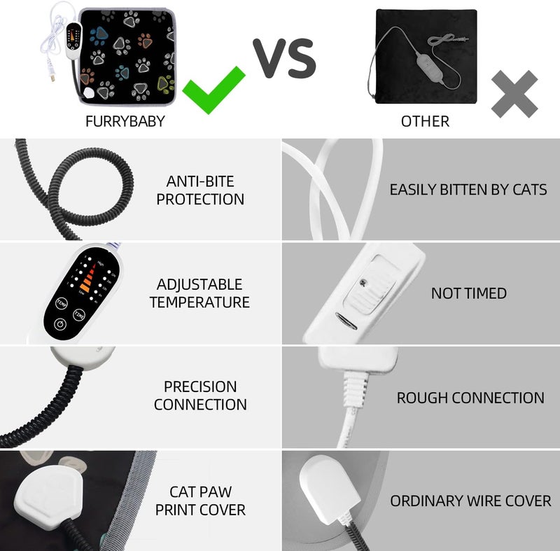 furrybaby Pet Heating Pad, Waterproof Dog Heating Pad Mat for Cat with Durable Anti-Bite Tube Indoor for Puppies Dogs Cats (1 Pack Black, 40 X 28in, Temp Adjustable) - Image 5