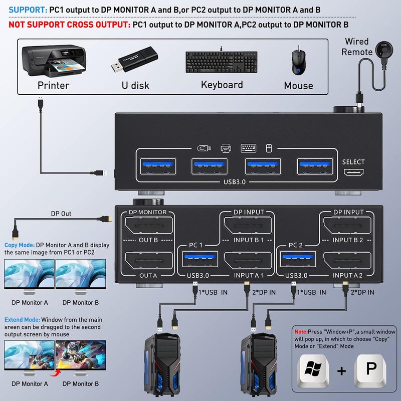 KCEVE Dp KVM Switch 2 Computer 2 Monitors, USB 3.0 Vision Dual Monitors Displayport Kvm Switcher Supports 4K@60Hz For 2 Computers Share Keyboard, Mouse And Monitor - Image 2